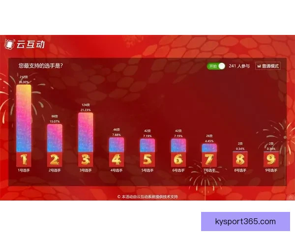 开云体育引领数字化赛事娱乐新生态打造全球用户沉浸式观赛体验平台