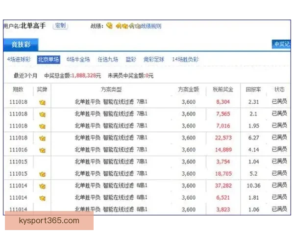 体育竞猜赔率解析与趋势分析：如何在竞技博彩中找到最佳下注时机