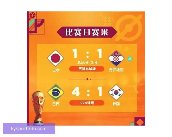 世界杯足球竞猜平台全新上线助你预测赛果赢大奖分享精彩赛事瞬间