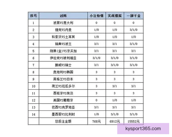 世界杯足球竞猜赔率分析与投注策略指南，助你精准预测赛事结果