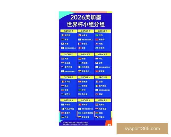 2026年世界杯足球赛前瞻：全新赛制、全球焦点与各国实力对比