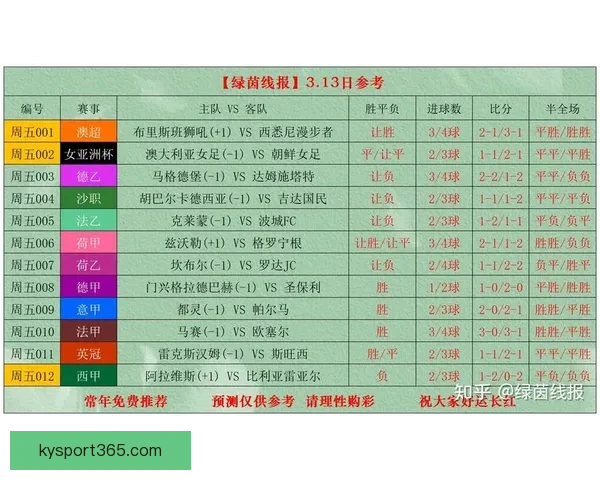 世界杯竞猜赔率最新查询分析与投注建议解析