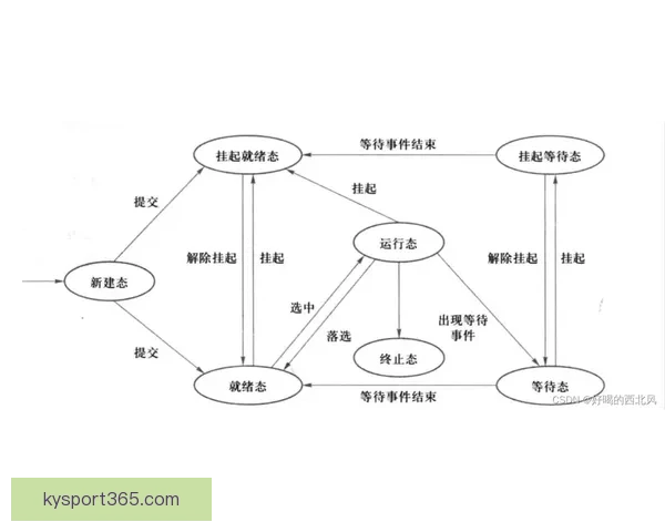 基于数据模型与球队状态的世界杯竞猜预测策略与胜率评估分析指南
